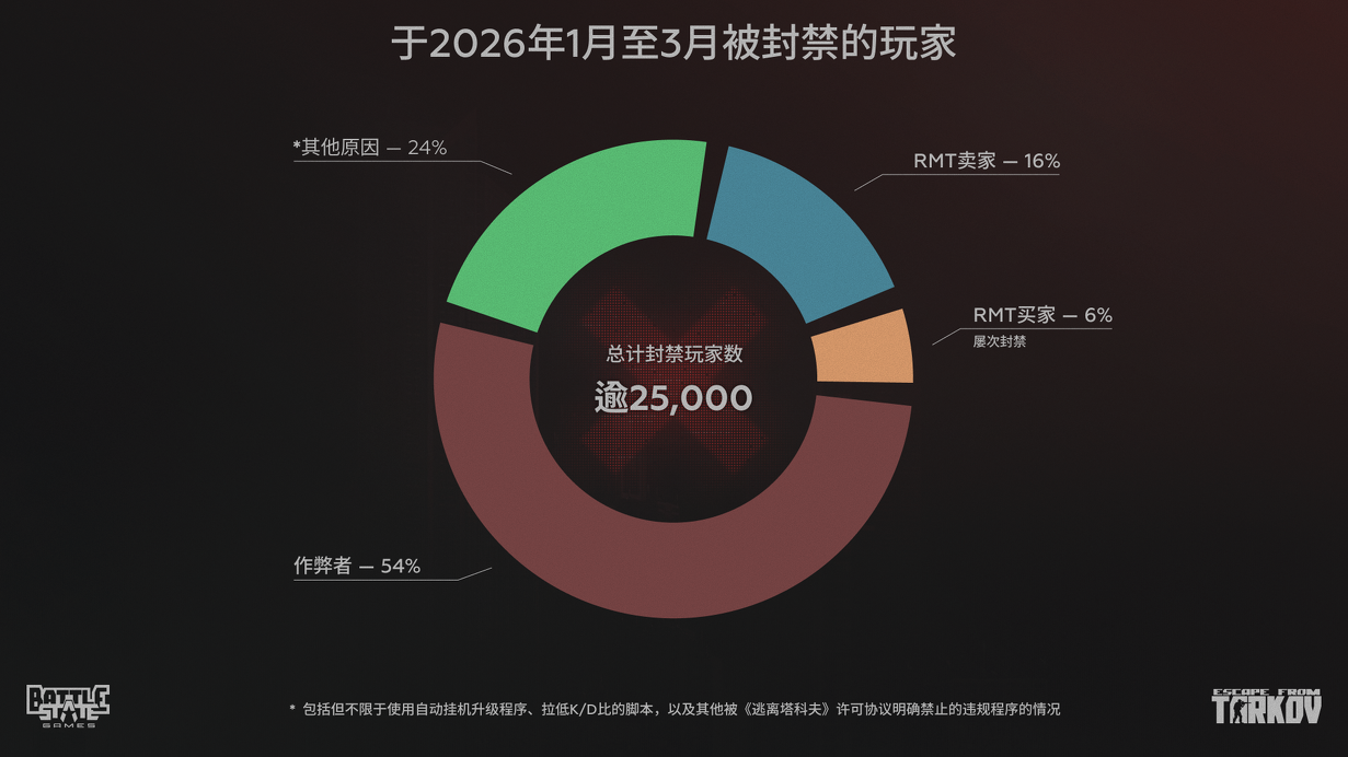 开发者日记：反作弊